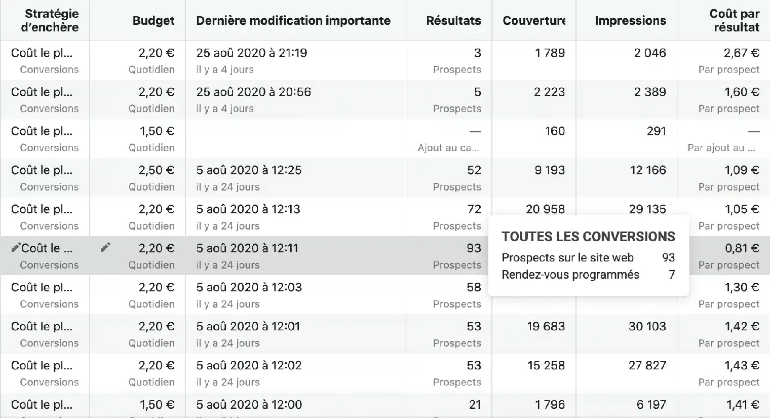 Résultats client