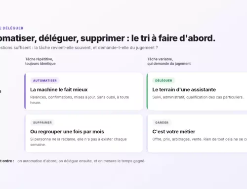 Déléguer à une assistante virtuelle : quoi confier, à qui, à quel prix